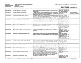 Application: Global Enterprise Management System
Business Process: Financials
Sub-Process: General Accounting
Integrated Systems Risk Management Practices (ISRMP)
CONTROLS CATALOG
Version:2010.1 Date last signed by owner : 28 July 2010 Page 26 of 28
local shared controllers LAN
FIN-GEM-0408 SL User Exit Errors (T Code ZDW4) Report displays errors in related to population of GFCM fields in the
Special Ledger
GEMS KW: " reviewing the
user exit error table listing"
FIN-GEM-0701 Closing Coordinator ME Procedures Closing Coordinator should have detailed procedures documented to
identify what batch schedule jobs should be reviewed and what follow-
up actions are required by the position vs users.
GEMS KW "FI16: close
coordination"
Lists responsibilities,
controls and procedures
FIN-GEM-0702 New Account/Deleted Account Check List Skill Center needs check list to follow for procedures in setting up new
accounts or deleting/blocking existing accounts. This should include
notifying all users via a broadcast system message when a new
account is established.
GEMS KW:" reviewing
general account master data"
and GIS CoE skill centre
procedures.
FIN-GEM-0703 FI Workflow Supervisor Review Procedures Supervisors will have to review FI Documents in their SAP Inbox that
have been selected by the FI Workflow sample process. This
procedure will highlight key items of interest they should focus on.
Supervisor review guideline
is available in local shared
controllers LAN directories.
And in GEMS KW;"
accepting Journal entries via
Workflow."
FIN-GEM-0704 Table Log review of YFX1 Table Analyze the changes to Table YFX1 - Forex Distribution Table. ABAP
RSVTPROT (This is a critical control report.)
GEMS KW:" displaying the
foreign exchange distribution
table", and "reviewing the FX
gains/losses distribution
report".
FIN-GEM-0705 Review Table log T001B -Accounting period table Control report RSVTPROT is reviewed by the closing coordinator's
supervisor.
GEMS KW: ' reviewing
RSVTPROT: updates to the
accounting Period Table
Report".
FIN-GEM-0706 Procedures for updating exchange rate table User procedure to update the TCURR Exchange Rate table timely for
daily and month end activities, also reviews TCURR Table change log
GEMS KW: "uploading
foreign exchange rates" and
"reviewing RSVTPROT:
updates to the currency table
report." And in SAP:
YFIV0020_AVG_EXCH_RAT
E
FIN-GEM-0707 Review YE Close Process - Account Balances Report RFBILA00 (Trial Balance) must be executed and reviewed to
ensure that the ending balance for the previous year and opening
balance for the new year is the same.
GEMS KW: " year end"
procedures such as:
"reviewing RFBILA00;
account trial balance report."
FIN-GEM-0708 Compare AR subledger and GL The control report RFDSLD00 (Accounts Receivable balances in local
currency) is checked against the control report RFSSLD00 (GL
accounts balances) to ensure that AR balances are reconciled with
GL based on reconciliation accounts
GEMS KW: "reviewing
RFDSLD00 Account
Receivable sub ledgers."
FIN-GEM-0709 Compare AP subledger and GL The control report RFKSLD00 (Accounts payable balances in local
currency) is checked against the control report RFSSLD00 (GL
accounts balances) to ensure that AP balances are reconciled with
GL based on reconciliation accounts
GEMS KW: "reviewing
RFKSDL00; Accounts
Payable Subledger
balances."
FIN-GEM-0710 Compare GL Data Internal data integrity The control report SAPF190 (Financial accounting comparative
analysis) will detect, and advise users of differences between a GL,
AP or AR account balance and the total of all open items contained in
that account i.e. compare AR, AP and GL accounts balance
GEMS KW: " comparative
analysis."
FIN-GEM-0711 Procedures for Correcting BDC errors Procedures for Correcting BDC errors GEMS KW: " BDC errors"
procedure " the BDC error
correction process"
 
