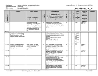 Application: Global Enterprise Management System
Business Process: Financials
Sub-Process: General Accounting
Integrated Systems Risk Management Practices (ISRMP)
CONTROLS CATALOG
Version:2010.1 Date last signed by owner : 28 July 2010 Page 3 of 28
Row
Reference(1)
Exposure Control Concern
– Severity / Probability
(2) (3)
Risk
I/R(4)
Control Measure
Possibility (B A)
B = Before the control is in place
A = After the control is in place
(5)
Type(6)
Status(7)
Frequency(8)
Control
Resp.
Key
attached
(10)
Control or
User
Measure
Reference
Procedure
and/or
ABAP (9)
Remarks
7.1.1.7.1 Accounts should not be
block/deleted until configuration
updated. For example, if an
account is blocked and it is
referenced in configuration, then
operating processes will fail,
e.g., cannot move materials.
III/B
M/L Whenever the Account Master is
updated, the impact on configuration
must be assessed for concurrent update
as part of the account set up checklist.
(B->D)
P C E TSKC FIN-GEM-
0702 (U)
Postings
These control measures apply
generically for the G/L Postings
Control Concerns to avoid
repeating them for each concern.
1. Cost Stewardship Review Process
2. Project Stewardship Review Process
3. Material Balance Stewardship Review
Process
4. Account Reconciliation Review
Process
5. Monthly Close Analysis
FIN-BUS-
0707
FIN-BUS-
0708
FIN-BUS-
0709
FIN-BUS-
0710
FIN-BUS-
0711
7.2.2.1.1 Incorrect manual postings will
result in inaccurate financial
statements and misinformed
management.
Not all postings are made
(example: accruals, Material
Balance Adjustments,
corrections)
III/B
Each User to refer to monthly close
check list to ensure that all required
activities are completed in time for the
financial month-end closing
(B->D)
P P D FI17 FIN-BUS-
0701
7.2.2.1.2 Closing Coordinator (CC) to review and
advise of completeness of month-end
close activities included in the batch
scheduler per CC procedures.
(B->C)
D/C C M FI16 FIN-GEM-
0701 (U)
7.2.2.1.3 Where applicable, e.g. user is
unexpectedly out of office due to illness
or unplanned vacation, a User's
Supervisor would review and ensure
close activities are performed in a timely
manner according to the User's desk
procedures.
(B->C)
D/C P M FI48
7.2.2.1.4
M/L
Material Balance Process will detect
unbooked sales/purchases/inventory
entries and appropriate action taken.
(B->C)
D/C C M FI33 FIN-GEM-
0713 (U)
 