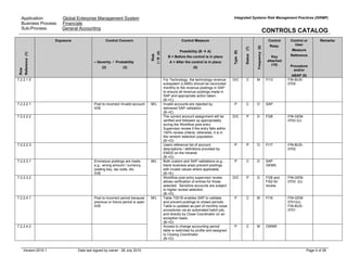 Application: Global Enterprise Management System
Business Process: Financials
Sub-Process: General Accounting
Integrated Systems Risk Management Practices (ISRMP)
CONTROLS CATALOG
Version:2010.1 Date last signed by owner : 28 July 2010 Page 4 of 28
Row
Reference(1)
Exposure Control Concern
– Severity / Probability
(2) (3)
Risk
I/R(4)
Control Measure
Possibility (B A)
B = Before the control is in place
A = After the control is in place
(5)
Type(6)
Status(7)
Frequency(8)
Control
Resp.
Key
attached
(10)
Control or
User
Measure
Reference
Procedure
and/or
ABAP (9)
Remarks
7.2.2.1.5 For Technology, the technology revenue
subsystem (LAMS) should be reconciled
monthly to the revenue postings in SAP
to ensure all revenue postings made in
SAP and appropriate action taken.
(B->C)
D/C C M FI13 FIN-BUS-
0705
7.2.2.2.1 Post to incorrect /invalid account
III/B
Invalid accounts are rejected by
delivered SAP validation.
(B->E)
P C D SAP
7.2.2.2.2 The correct account assignment will be
verified and followed up appropriately
during the Workflow post entry
Supervisor review if the entry falls within
100% review criteria; otherwise, it is in
the random selection population.
(B->D)
D/C P D FI28 FIN-GEM-
0703 (U)
7.2.2.2.3
M/L
Users reference list of account
descriptions / definitions provided by
EMDS on the Intranet.
(B->D)
P P O FI17 FIN-BUS-
0702
7.2.2.3.1 Erroneous postings are made,
e.g., wrong amount / currency,
posting key, tax code, etc.
III/B
Both custom and SAP validations (e.g.,
blank business area) prevent postings
with invalid values where applicable.
(B->E)
P C D SAP
GEMS
7.2.2.3.2
M/L
Workflow post entry supervisor review
allows verification of entries for those
selected. Sensitive accounts are subject
to higher review selection.
(B->D)
D/C P D FI28 and
FI52 for
review
FIN-GEM-
0703 (U)
7.2.2.4.1 Post to incorrect period because
previous or future period is open
III/B
Table T001B enables SAP to validate
and prevent postings to closed periods.
Table is updated as part of monthly close
procedures via an automated batch job,
and directly by Close Coordinator on an
exception basis
(B->D)
P C M FI16 FIN-GEM-
0701(U)
FIN-BUS-
0701
7.2.2.4.2
M/L
Access to change accounting period
table is restricted by profile and assigned
to Closing Coordinator.
(B->D)
P C M OWNR
 