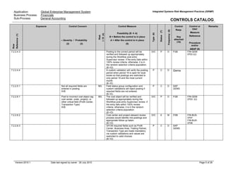 Application: Global Enterprise Management System
Business Process: Financials
Sub-Process: General Accounting
Integrated Systems Risk Management Practices (ISRMP)
CONTROLS CATALOG
Version:2010.1 Date last signed by owner : 28 July 2010 Page 5 of 28
Row
Reference(1)
Exposure Control Concern
– Severity / Probability
(2) (3)
Risk
I/R(4)
Control Measure
Possibility (B A)
B = Before the control is in place
A = After the control is in place
(5)
Type(6)
Status(7)
Frequency(8)
Control
Resp.
Key
attached
(10)
Control or
User
Measure
Reference
Procedure
and/or
ABAP (9)
Remarks
7.2.2.4.3 Posting to the correct period will be
verified and followed up appropriately
during the Workflow post entry
Supervisor review if the entry falls within
100% review criteria; otherwise, it is in
the random selection criteria population.
(B->D)
D/C P D FI28 FIN-GEM-
0703 (U)
7.2.2.4.4 A custom validation will verify the posting
period when period 16 is open for local
books so that postings are restricted to
only period 16 and the most current
month.
(B->E)
P C D Gems
7.2.2.5.1 Not all required fields are
entered in posting
III/B
M/L Field status group configuration and
custom validations will reject posting if
required fields are not entered.
(B->E)
P C D SAP
GEMS
7.2.2.6.1 Post to incorrect cost object (eg
cost center, order, project), or
other critical field (Profit Center,
Transaction Type)
III/B
The cost object will be verified and
followed up appropriately during the
Workflow post entry Supervisor review if
the entry falls within 100% review
criteria; otherwise, it is in the random
selection criteria population.
(B->D)
D/C P D FI28 FIN-GEM-
0703 (U)
7.2.2.6.2 Cost center and project steward review
process would identify mis-postings and
appropriate follow up taken.
(B->D)
D/C E M FI08 FIN-BUS-
0707
FIN-BUS-
0708
7.2.2.6.3
M/L
GFCM required fields such as Profit
Center, Business Area, Trading Partner,
Transaction Type are made mandatory
via custom validations and values are
restricted to valid choices.
(B->D)
P C D SAP
GEMS
 