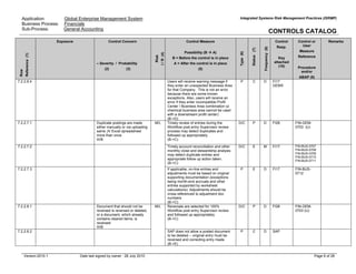Application: Global Enterprise Management System
Business Process: Financials
Sub-Process: General Accounting
Integrated Systems Risk Management Practices (ISRMP)
CONTROLS CATALOG
Version:2010.1 Date last signed by owner : 28 July 2010 Page 6 of 28
Row
Reference(1)
Exposure Control Concern
– Severity / Probability
(2) (3)
Risk
I/R(4)
Control Measure
Possibility (B A)
B = Before the control is in place
A = After the control is in place
(5)
Type(6)
Status(7)
Frequency(8)
Control
Resp.
Key
attached
(10)
Control or
User
Measure
Reference
Procedure
and/or
ABAP (9)
Remarks
7.2.2.6.4 Users will receive warning message if
they enter an unexpected Business Area
for that Company. This is not an error
because there are some known
exceptions. Also, users will receive an
error if they enter incompatible Profit
Center / Business Area combination (a
chemical business area cannot be used
with a downstream profit center)
(B->D)
P C D FI17
GEMS
7.2.2.7.1 Duplicate postings are made
either manually or via uploading
same JV Excel spreadsheet
more than once
III/B
Timely review of entries during the
Workflow post entry Supervisor review
process may detect duplicates and
followed up appropriately.
(B->C)
D/C P D FI28 FIN-GEM-
0703 (U)
7.2.2.7.2 Timely account reconciliation and other
monthly close and stewardship analysis
may detect duplicate entries and
appropriate follow up action taken.
(B->C)
D/C E M FI17 FIN-BUS-0707
FIN-BUS-0708
FIN-BUS-0709
FIN-BUS-0710
FIN-BUS-0711
7.2.2.7.3
M/L
If applicable, on-line entries and
adjustments must be based on original
supporting documentation (exceptions
being month-end accruals and other
entries supported by worksheet
calculations). Adjustments should be
cross-referenced to adjustment doc
numbers
(B->C)
P E D FI17 FIN-BUS-
0712
7.2.2.8.1 Document that should not be
reversed is reversed or deleted,
or a document, which already
contains cleared items, is
reversed
III/B
Reversals are selected for 100%
Workflow post entry Supervisor review
and followed up appropriately.
(B->C)
D/C P D FI28 FIN-GEM-
0703 (U)
7.2.2.8.2
M/L
SAP does not allow a posted document
to be deleted -- original entry must be
reversed and correcting entry made.
(B->E)
P C D SAP
 