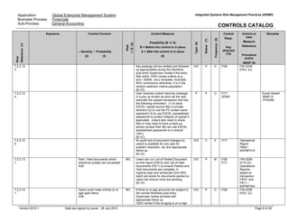 Application: Global Enterprise Management System
Business Process: Financials
Sub-Process: General Accounting
Integrated Systems Risk Management Practices (ISRMP)
CONTROLS CATALOG
Version:2010.1 Date last signed by owner : 28 July 2010 Page 8 of 28
Row
Reference(1)
Exposure Control Concern
– Severity / Probability
(2) (3)
Risk
I/R(4)
Control Measure
Possibility (B A)
B = Before the control is in place
A = After the control is in place
(5)
Type(6)
Status(7)
Frequency(8)
Control
Resp.
Key
attached
(10)
Control or
User
Measure
Reference
Procedure
and/or
ABAP (9)
Remarks
7.2.2.12.
3
Key postings will be verified and followed
up appropriately during the Workflow
post entry Supervisor review if the entry
falls within 100% review criteria (e.g.,
amt > $250k, recur template, reversals,
BDC corrections) otherwise, it is in the
random selection criteria population.
(B->D)
D/C P D FI28 FIN-GEM-
0703 (U)
7.2.2.12.
4
User receives custom warning message
in a pop up screen as soon as the user
executes the upload transaction that has
the following reminders: (1) to store
EXCEL upload source files in private
directory (2) to use the PC screen saver
password (3) to use EXCEL spreadsheet
passwords to protect integrity of upload if
applicable. (Users who need to share
files or may need to have a back-up
person access their file can use EXCEL
spreadsheet passwords on a shared
LAN.)
(B->C)
P P O FI17
GEMS
Excel Upload
ABAP is
YFII0260
7.2.2.12.
5
An audit trail of document changes by
userid is available for any user for
problem resolution, etc and appropriate
follow up.
(B->D)
D/C C E FI17 Operational
Report
FB04 /
SAPMF01A
7.2.2.13.
1
Park / Held documents which
should be posted are not posted
III/B
M/L Users can run List of Parked Document
on-line report (FBV3) and List of Held
Documents (FB11) to ensure Parked and
Held documents are complete. A
regional year-end scheduled (2nd WD)
batch job exists for documents parked so
users can ensure none are pending.
(B->D)
D/C P M FI28
FI17
FIN-GEM-
0715 (O)
Operational
Reports
based on
transaction
FBV3 and
FB11 /
SAPMF05A
7.2.2.14.
1
Users could make entries to re-
age open items
III/B
M/L Entries to re-age accounts are subject to
the normal Workflow post entry
Supervisor review process with
appropriate follow up.
100% review if the re-aging is on a high
D/C P D FI28 FIN-GEM-
0703 (U)
 