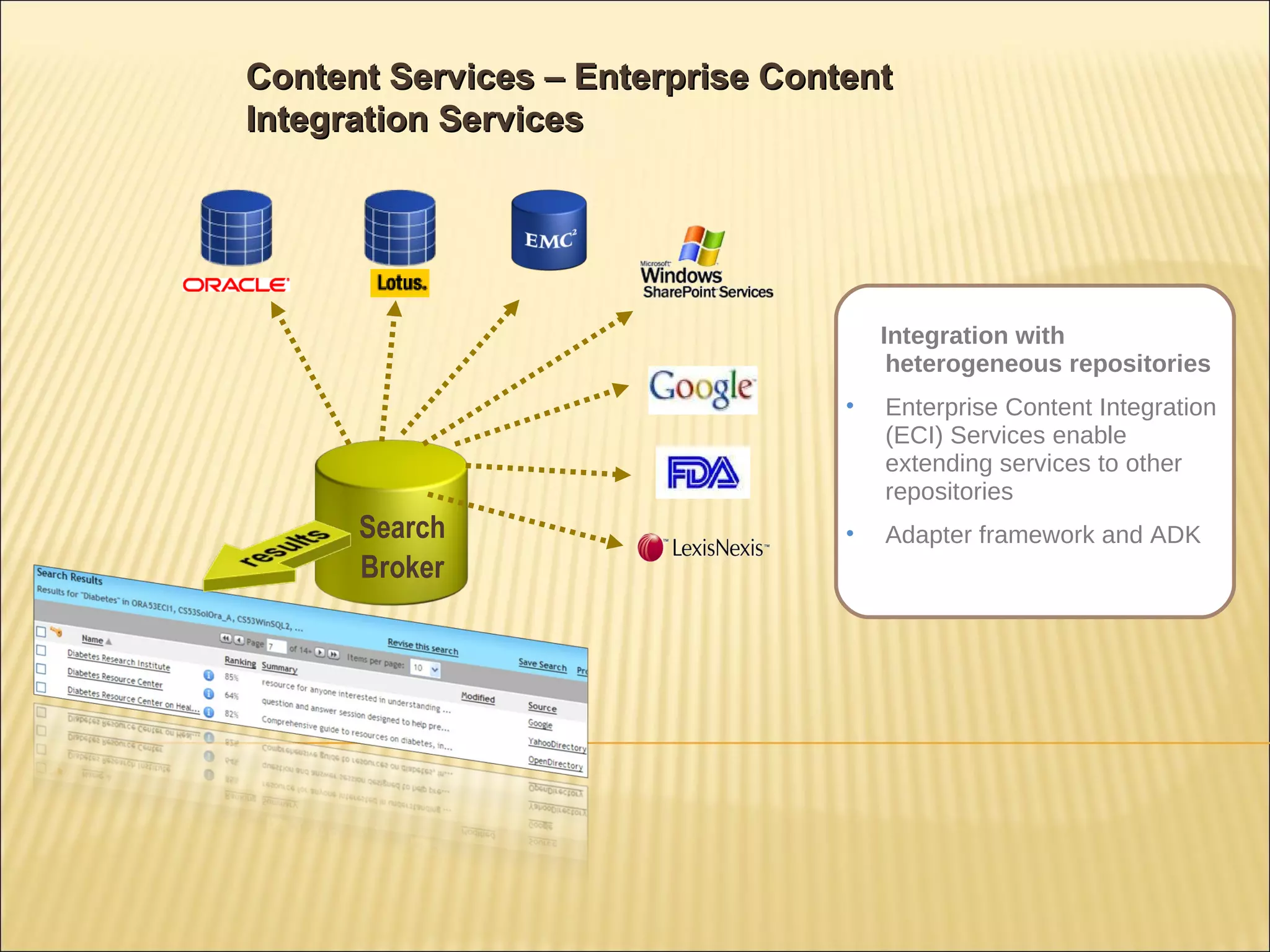 Content Services – Enterprise Content Integration Services Integration with heterogeneous repositories  Enterprise Content Integration (ECI) Services enable extending services to other repositories  Adapter framework and ADK Search Broker 