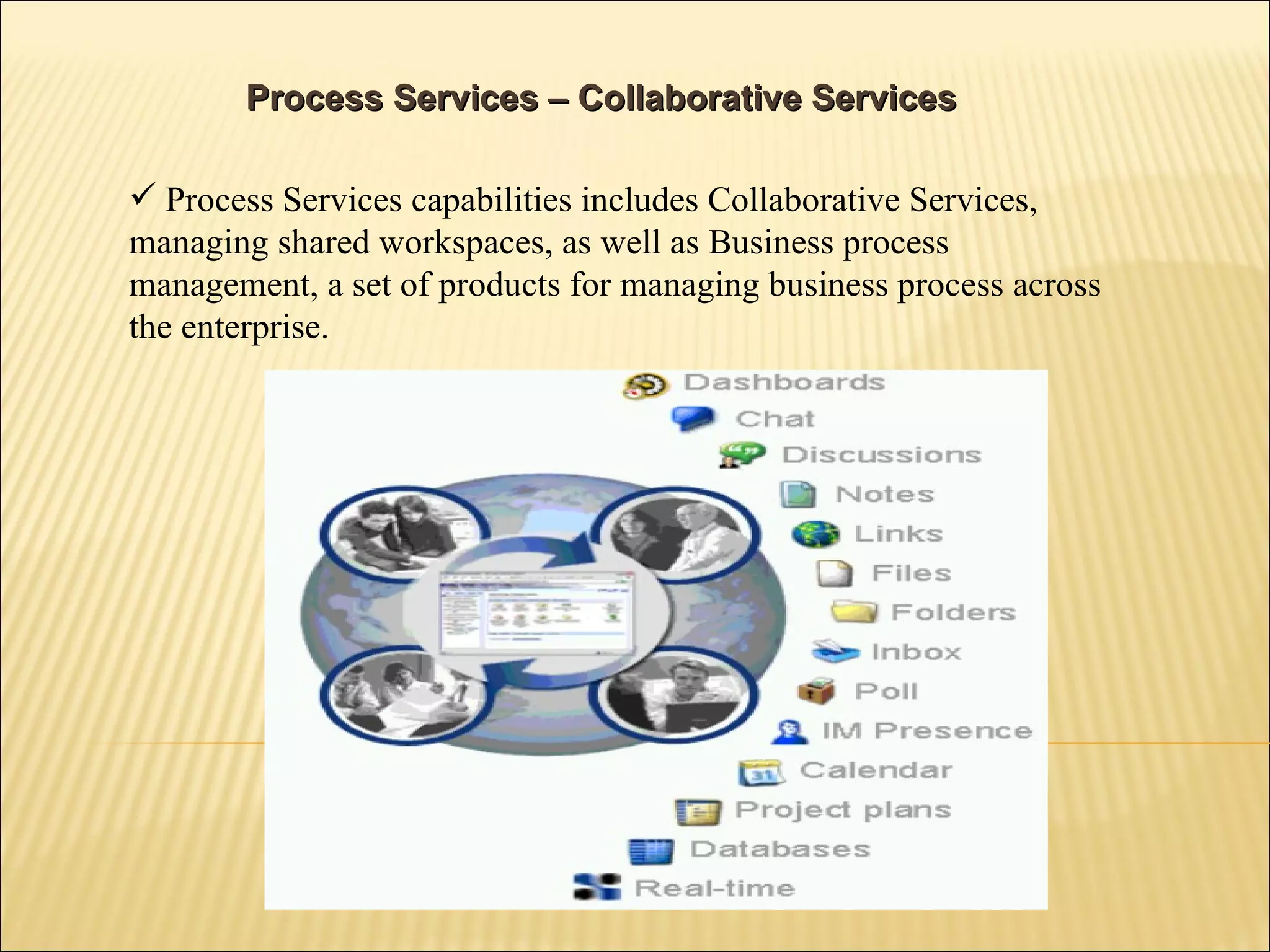 Process Services – Collaborative Services  Process Services capabilities includes Collaborative Services, managing shared workspaces, as well as Business process management, a set of products for managing business process across the enterprise. 