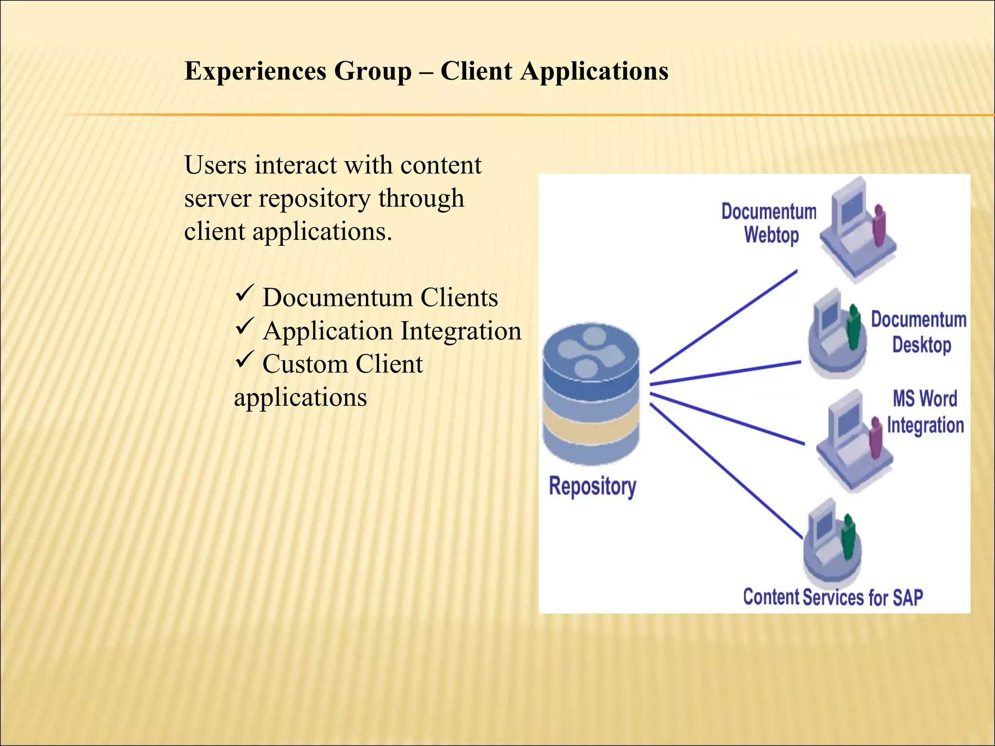 Experiences Group – Client Applications Users interact with content server repository through client applications. Documentum Clients Application Integration Custom Client applications 