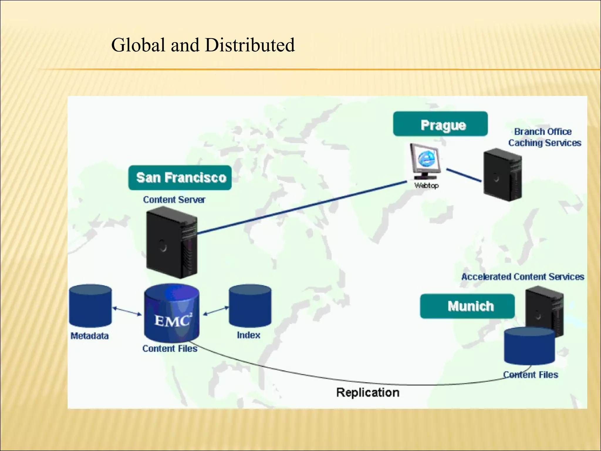 Global and Distributed 