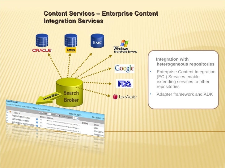documentum architecture diagram overview of documentum documentum architecture diagram overview of documentum