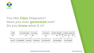 http://jyaasa.com
You like Class Diagrams?
Have you ever generated one?
Do you know what it is?
Copyright 2015. Jyaasa Technologies.
 