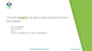 http://jyaasa.com
brew install graphviz
gem install yard
yard -n
yard graph --dependencies | dot -Tpdf -o app_diagram.pdf
I Used magick to generate those! Here’s
the Spell:
Copyright 2015. Jyaasa Technologies.
 