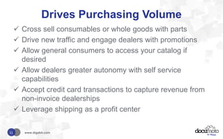 Drives Purchasing Volume
 Cross sell consumables or whole goods with parts
 Drive new traffic and engage dealers with promotions
 Allow general consumers to access your catalog if
desired
 Allow dealers greater autonomy with self service
capabilities
 Accept credit card transactions to capture revenue from
non-invoice dealerships
 Leverage shipping as a profit center
www.digabit.com11
 