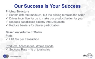 Our Success is Your Success
Pricing Structure
 Enable different modules, but the pricing remains the same
 Drives incentive for us to make our product better for you
 Embeds capabilities directly into Documoto
 Reduce barriers for dealer participation
Based on Volume of Sales
Parts
 Flat fee per transaction
Products, Accessories, Whole Goods
 Success Rate – % of total sales
www.digabit.com14
 