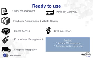 Ready to use
Products, Accessories & Whole Goods
www.digabit.com3
Order Management
Guest Access
Promotions Management
Shipping Integration
Payment Gateway
Tax Calculation
Services
 API and ERP integration
 Enhanced custom reporting
 