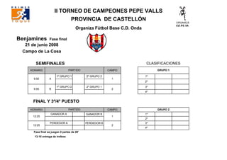 II TORNEO DE CAMPEONES PEPE VALLS
                                   PROVINCIA DE CASTELLÓN
                                       Organiza Fútbol Base C.D. Onda

Benjamines        Fase final
  21 de junio 2008
 Campo de La Cosa

       SEMIFINALES                                                      CLASIFICACIONES
    HORARIO                      PARTIDO                  CAMPO              GRUPO 1

                        1º GRUPO 1           2º GRUPO 2                 1º
      9:50        A                                         1
                                                                        2º
                        1º GRUPO 2           2º GRUPO 1                 3º
      9:50        B                                         2
                                                                        4º


     FINAL Y 3º/4º PUESTO
    HORARIO                      PARTIDO                  CAMPO              GRUPO 2
                   GANADOR A                 GANADOR B                  1º
     12:25                                                  1
                                                                        2º
                  PERDEDOR A                 PERDEDOR B                 3º
     12:25                                                  2
                                                                        4º
      Fase final se juegan 2 partes de 20'
      13:15 entrega de trofeos
 
