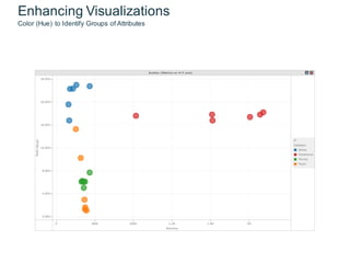 docuri.com_-best-practices-in-data-visualizations.pdf