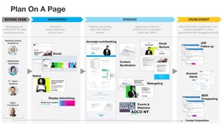 Plan On A Page
DEMAND ENABLEMENTBUYING TEAM AWARENESS
Messaging and
content built for retail
banking personas.
Evergreen
brand awareness
and air cover
Tailored web landing
page with relevant
content
Stage-based offers to
continue the conversation
online and offline
Real-time alerts, enablement, and
contact acquisition to drive
opportunities with engaged accounts
Banking/Lending
Experience
Retail/Sales
Operations
IT / Apps /
Systems
Legal /
Compliance
Social
Native
Display Advertising
docusign.com/banking
Events &
Webinars
Email
Nurture
Content
Syndication
Account
Alerts
xDR
Follow up
MDR
Prospecting
Contact Acquisition
Retargeting
 