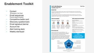 • Content
Whitepapers, fact sheet
• Email sequences
Persona-based templates
• Competitive battle card
• Discovery questionnaire
• Email signature banner
• Account list
• Alert training deck
• Weekly standups!
Enablement Toolkit
 