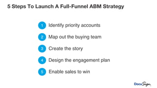 5 Steps To Launch A Full-Funnel ABM Strategy
1 Identify priority accounts
2 Map out the buying team
3 Create the story
4 Design the engagement plan
5 Enable sales to win
 