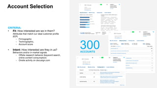 CRITERIA:
• Fit: How interested are we in them?
Attributes that match our ideal customer profile
(ICP)
- Firmographic
- Technographic,
- Account score
• Intent: How interested are they in us?
Behaviors and/or in-market signals
- Offsite research behavior (keyword search,
online content consumption)
- Onsite activity on docusign.com
Account Selection
300ACCOUNTS
ABC Financial
ABC Financial
ABC Financial
 