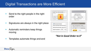 Digital Transactions are More Efficient
§  Send to the right people in the right
order
§  Signatures are always in the right place
§  Automatic reminders keep things
moving
§  Templates automate things end-end
“Not	
  In	
  Good	
  Order	
  to	
  0”	
  
 