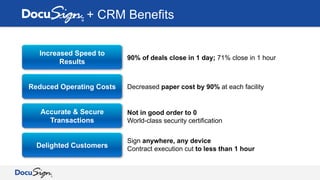 Increased Speed to
Results
Reduced Operating Costs
Accurate & Secure
Transactions
Delighted Customers
+ CRM Benefits
90% of deals close in 1 day; 71% close in 1 hour
Decreased paper cost by 90% at each facility
Not in good order to 0
World-class security certification
Sign anywhere, any device
Contract execution cut to less than 1 hour
 