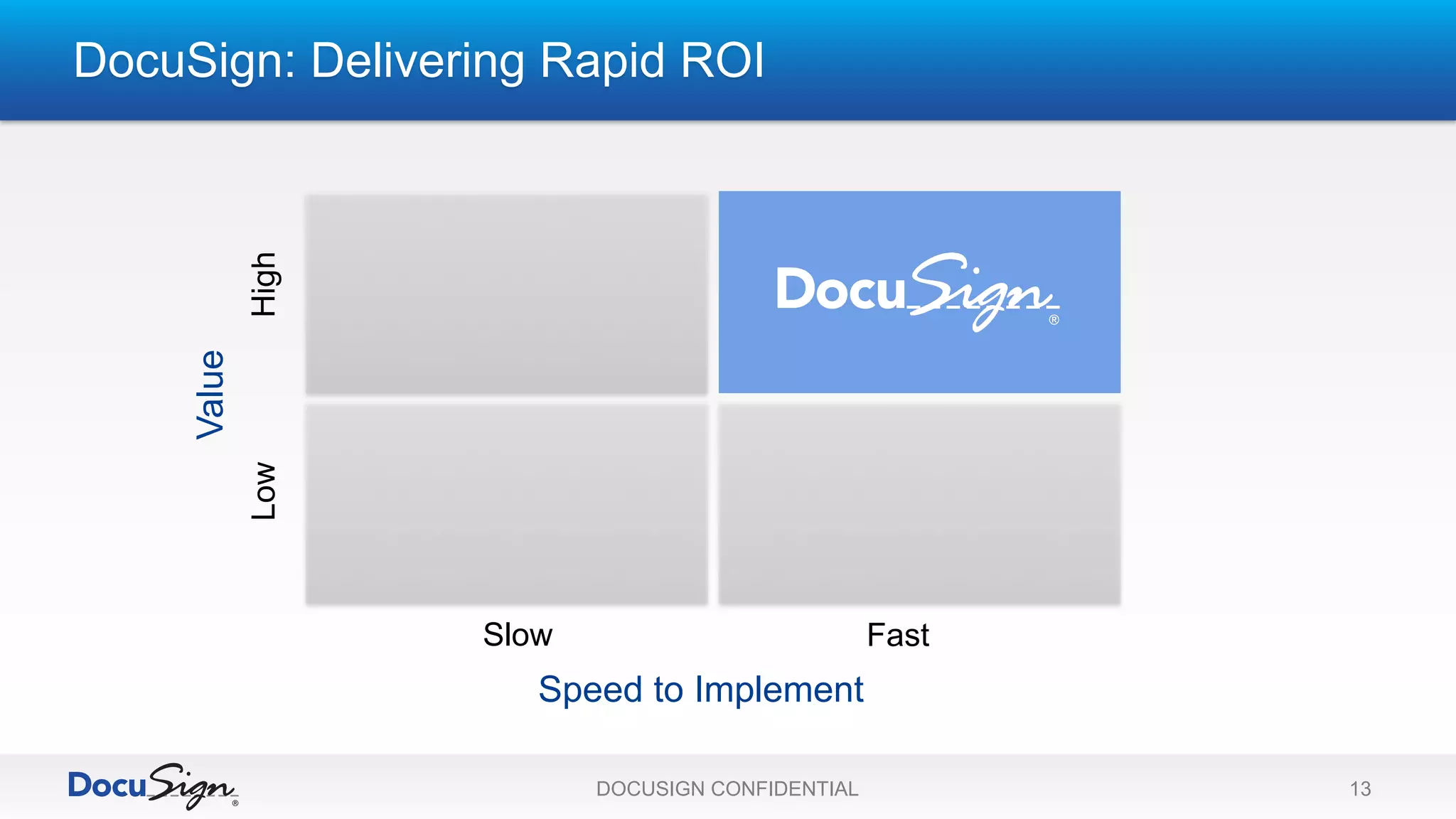 DocuSign: Delivering Rapid ROI
Speed to Implement
Value
Slow Fast
LowHigh
DOCUSIGN CONFIDENTIAL 13
 