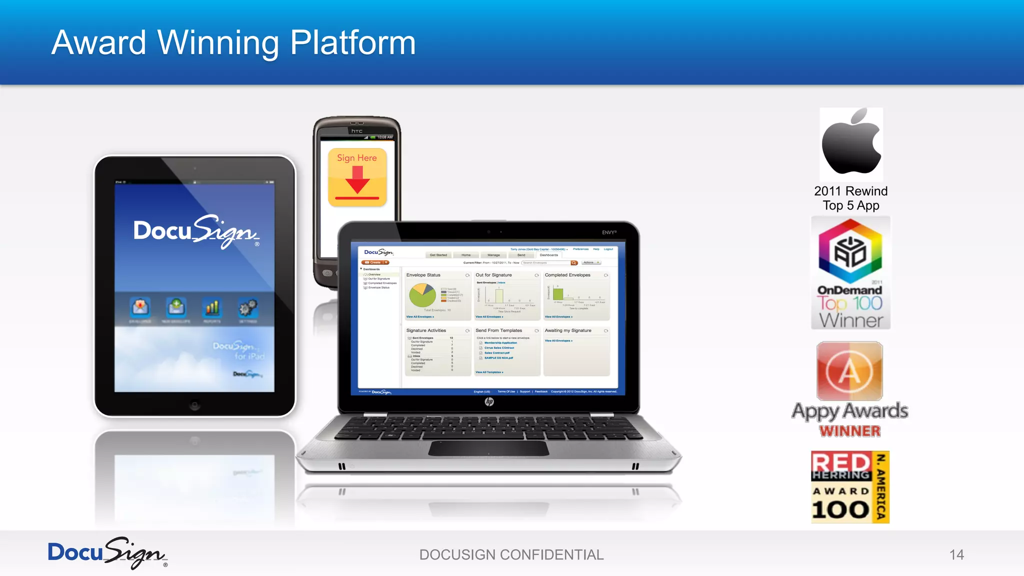 Award Winning Platform
DOCUSIGN CONFIDENTIAL 14
2011 Rewind
Top 5 App
 