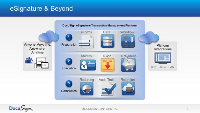 An Introduction to eSignatures and DocuSign