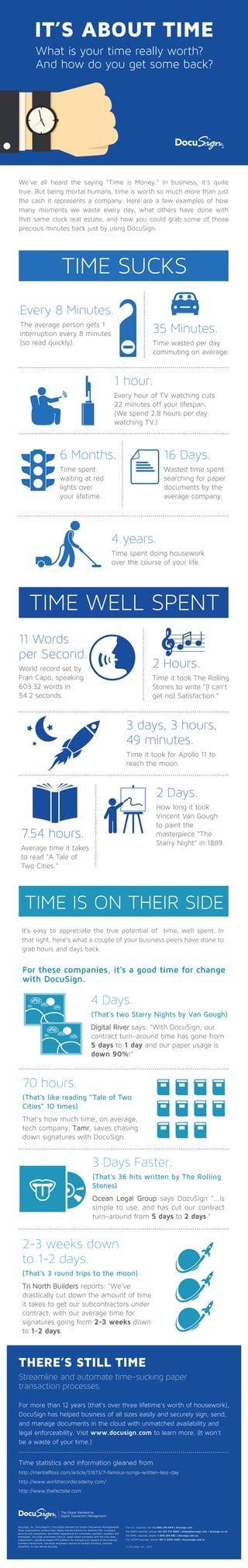 IT’S ABOUT TIME
What is your time really worth?
And how do you get some back?
Every 8 Minutes.
The average person gets 1
interruption every 8 minutes
(so read quickly).
35 Minutes.
Time wasted per day
commuting on average.
© DocuSign, Inc., 2015
For U.S. inquiries: toll free 866.219.4318 | docusign.com
For EMEA inquiries: phone +44 203 714 4800 | emea@docusign.com | docusign.co.uk
For APAC inquiries: phone +1 800 255 982 | docusign.com.au
For LATAM inquiries: phone +55 11 3330 1000 | docyousign.com.br
DocuSign, Inc. (DocuSign®), The Global Standard for Digital Transaction Management®
helps organizations achieve their digital transformations for dramatic ROI, increased
security and compliance, and better experiences for customers, partners, suppliers and
employees. DocuSign automates manual, paper-based processes with the only open,
independent, standards-based DTM platform for managing all aspects of documented
business transactions. DocuSign empowers anyone to transact anything, anytime,
anywhere, on any device securely.
We’ve all heard the saying “Time is Money.” In business, it’s quite
true. But being mortal humans, time is worth so much more than just
the cash it represents a company. Here are a few examples of how
many moments we waste every day, what others have done with
that same clock real estate, and how you could grab some of those
precious minutes back just by using DocuSign.
TIME SUCKS
TIME WELL SPENT
4 years.
Time spent doing housework
over the course of your life.
16 Days.
Wasted time spent
searching for paper
documents by the
average company.
6 Months.
Time spent
waiting at red
lights over
your lifetime.
11 Words
per Second.
World record set by
Fran Capo, speaking
603.32 words in
54.2 seconds.
7.54 hours.
Average time it takes
to read "A Tale of
Two Cities."
2 Hours.
Time it took The Rolling
Stones to write “(I can’t
get no) Satisfaction.”
3 days, 3 hours,
49 minutes.
Time it took for Apollo 11 to
reach the moon.
TIME IS ON THEIR SIDE
2-3 weeks down
to 1-2 days.
(That’s 3 round trips to the moon)
Tri North Builders reports: "We've
drastically cut down the amount of time
it takes to get our subcontractors under
contract, with our average time for
signatures going from 2-3 weeks down
to 1-2 days.
It’s easy to appreciate the true potential of time, well spent. In
that light, here’s what a couple of your business peers have done to
grab hours and days back.
THERE’S STILL TIME
Streamline and automate time-sucking paper
transaction processes.
For more than 12 years (that's over three lifetime's worth of housework),
DocuSign has helped business of all sizes easily and securely sign, send,
and manage documents in the cloud with unmatched availability and
legal enforceability. Visit www.docusign.com to learn more. (It won't
be a waste of your time.)
Time statistics and information gleaned from
http://mentalfloss.com/article/51873/7-famous-songs-written-less-day
http://www.worldrecordacademy.com/
http://www.thefactsite.com
For these companies, it’s a good time for change
with DocuSign.
4 Days.
(That’s two Starry Nights by Van Gough)
Digital River says: "With DocuSign, our
contract turn-around time has gone from
5 days to 1 day and our paper usage is
down 90%!”
2 Days.
How long it took
Vincent Van Gough
to paint the
masterpiece “The
Starry Night” in 1889.
70 hours.
(That’s like reading “Tale of Two
Cities” 10 times)
That's how much time, on average,
tech company, Tamr, saves chasing
down signatures with DocuSign.
3 Days Faster.
(That’s 36 hits written by The Rolling
Stones)
Ocean Legal Group says DocuSign "...is
simple to use, and has cut our contract
turn-around from 5 days to 2 days."
1 hour.
Every hour of TV watching cuts
22 minutes off your lifespan.
(We spend 2.8 hours per day
watching TV.)
 