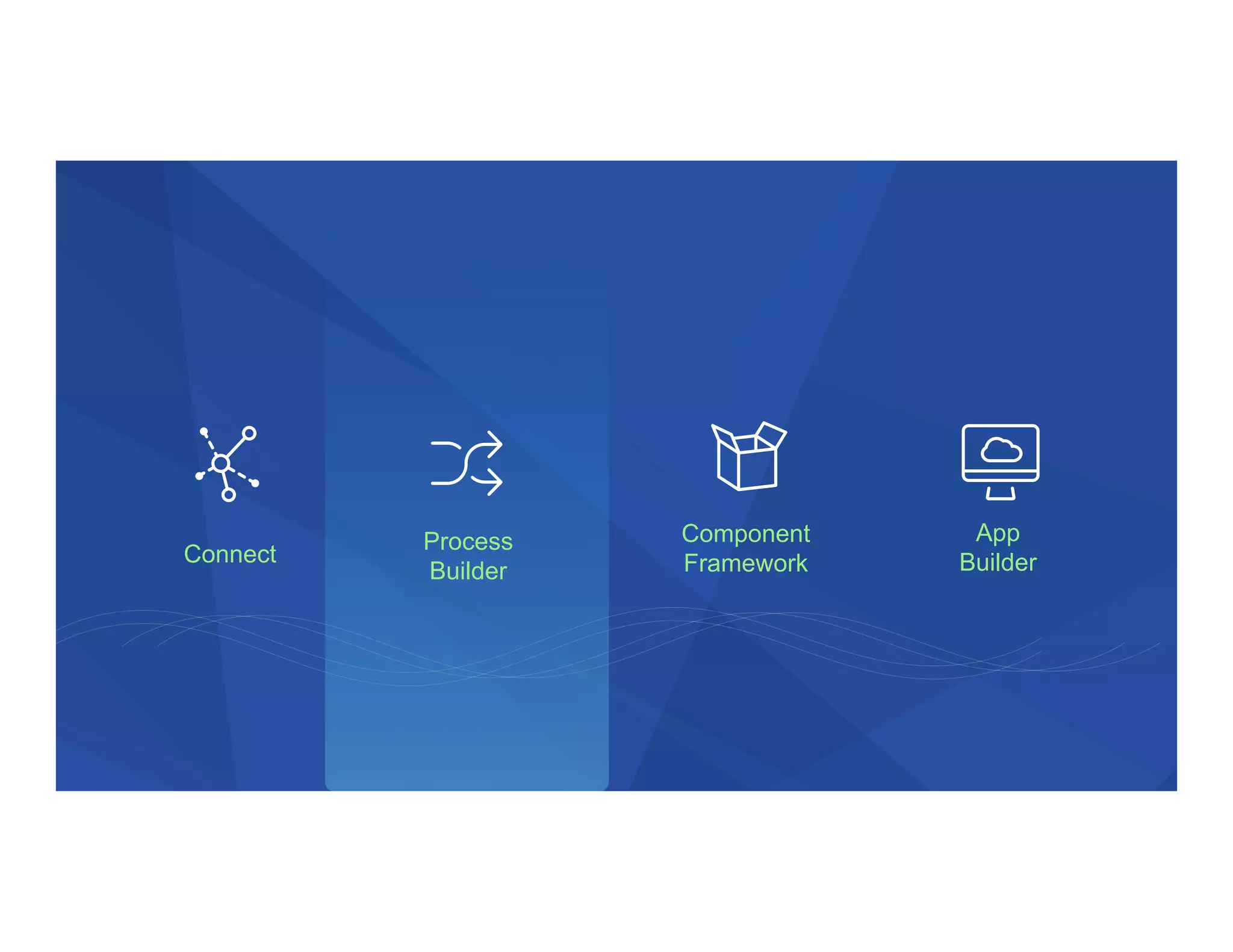 Connect
Process
Builder
App
Builder
Component
Framework
 