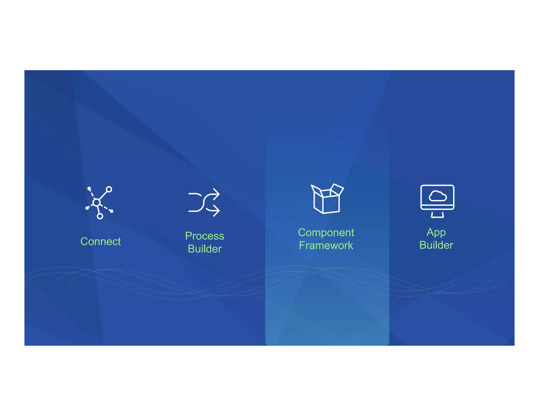 Connect
Process
Builder
App
Builder
Component
Framework
 