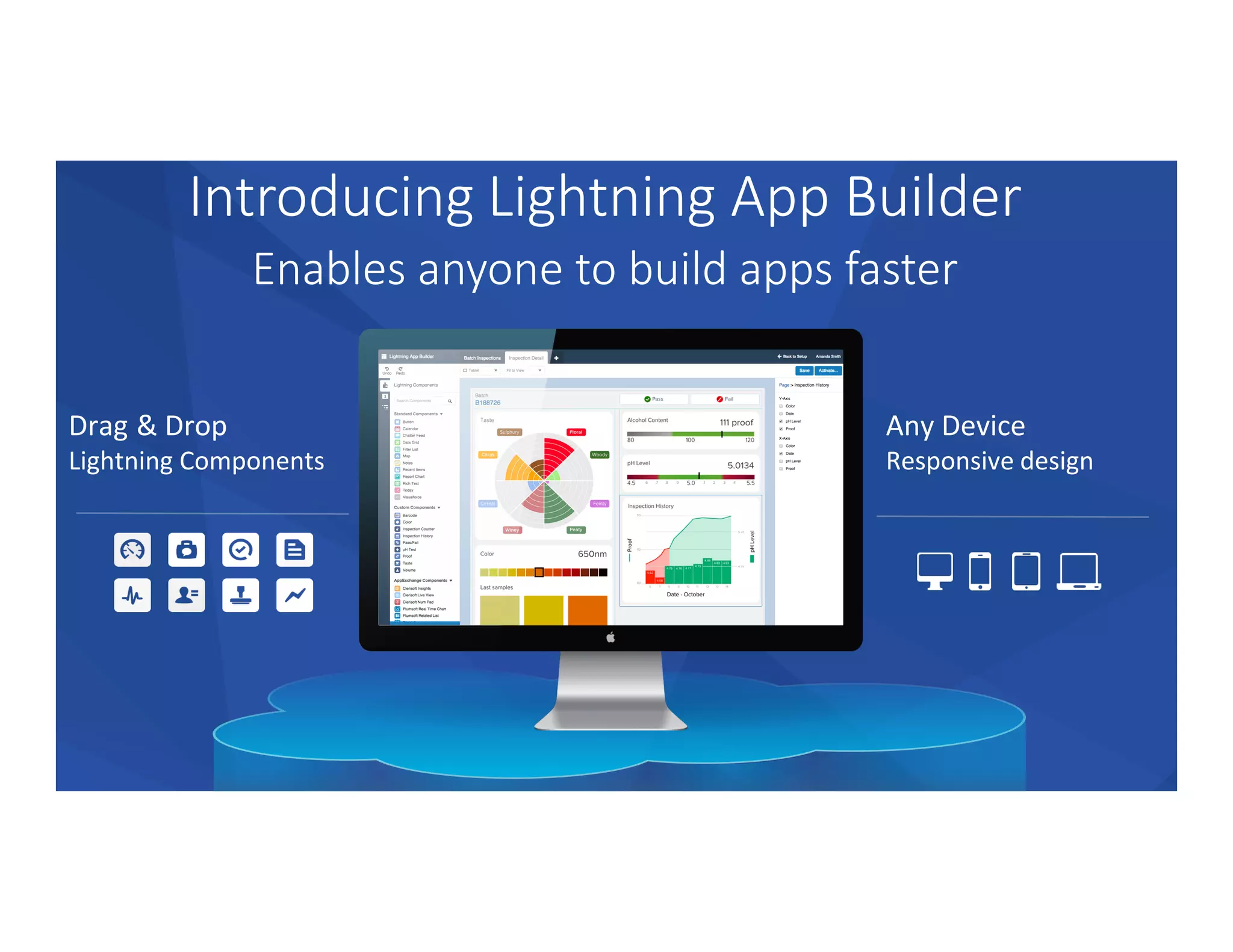 Introducing  Lightning  App  Builder  
Enables  anyone  to  build  apps  faster  

Drag &	
  Drop
Lightning	
  Components	
  	
  
Any	
  Device	
  
Responsive design	
  
 