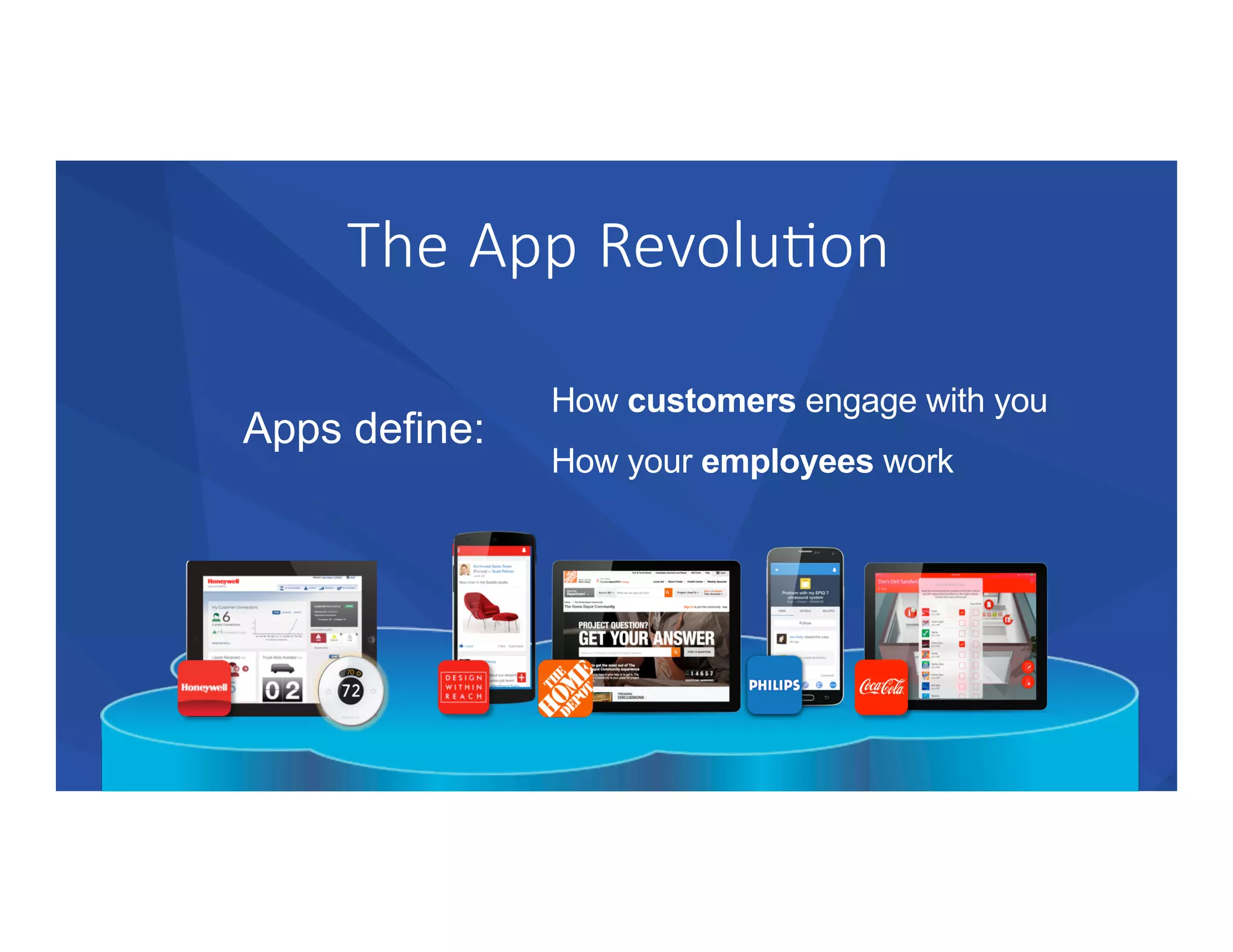 The App Revolu+on
Apps define:
How customers engage with you
How your employees work
 