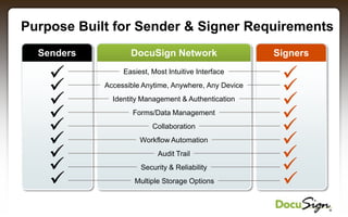 DocuSign Company Overview | PPTX