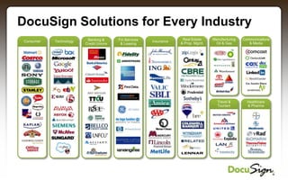 DocuSign Company Overview | PPTX