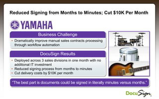 DocuSign Company Overview | PPTX