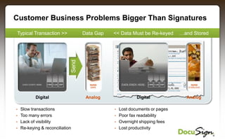 DocuSign Company Overview | PPTX