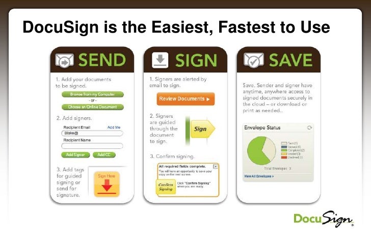 docusign company overview how to use docusign