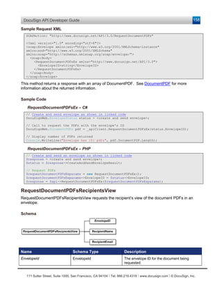 DocuSign API Developer Guide                                                                                    158

Sample Request XML
  SOAPAction: "http://www.docusign.net/API/3.0/RequestDocumentPDFs"

  <?xml version="1.0" encoding="utf-8"?>
  <soap:Envelope xmlns:xsi="http://www.w3.org/2001/XMLSchema-instance"
  xmlns:xsd="http://www.w3.org/2001/XMLSchema"
  xmlns:soap="http://schemas.xmlsoap.org/soap/envelope/">
    <soap:Body>
      <RequestDocumentPDFsEx xmlns="http://www.docusign.net/API/3.0">
        <EnvelopeID>string</EnvelopeID>
      </RequestDocumentPDFsEx>
    </soap:Body>
  </soap:Envelope>

This method returns a response with an array of DocumentPDF. See DocumentPDF for more
information about the returned information.

Sample Code

   RequestDocumentPDFsEx – C#
  // Create and send envelope as shown in linked code
  DocuSignWeb.EnvelopeStatus status = <create and send envelope>;

  // Call to request the PDFs with the envelope's ID
  DocuSignWeb.DocumentPDFs pdf = _apiClient.RequestDocumentPDFsEx(status.EnvelopeID);

  // Display number of PDFs returned
  Console.WriteLine("Envelope has {0} pdfs", pdf.DocumentPDF.Length);

   RequestDocumentPDFsEx – PHP
  // Create and send an envelope as shown in linked code
  $response = <create and send envelope>;
  $status = $response->CreateAndSendEnvelopeResult;

  // Request PDFs
  $requestDocumentPDFsExparams = new RequestDocumentPDFsEx();
  $requestDocumentPDFsExparams->EnvelopeID = $status->EnvelopeID;
  $response = $api->RequestDocumentPDFsEx($requestDocumentPDFsExparams);

RequestDocumentPDFsRecipientsView
RequestDocumentPDFsRecipientsView requests the recipient’s view of the document PDFs in an
envelope.

Schema




Name                             Schema Type                       Description
EnvelopeId                       EnvelopeId                        The envelope ID for the document being
                                                                   requested.


   111 Sutter Street, Suite 1000, San Francisco, CA 94104 Ι Tel. 866.219.4318 Ι www.docusign.com Ι © DocuSign, Inc.
 