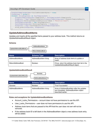 DocuSign API Developer Guide                                                                                    189

  $requestTemplateparams->IncludeDocumentBytes = true;
  $responses = array();
  foreach ($rtsResponses as $envTemplateDef) {
      $requestTemplateparams->TemplateID = $envTemplateDef->TemplateID;
      $template = $api->RequestTemplate($requestTemplateparams)->RequestTemplateResult;
      $template->EnvelopeTemplateDefinition->Name = "Modified Name";
      $saveTemplateparams = new SaveTemplate();
      $saveTemplateparams->EnvelopeTemplate = $template;
      $response = $api->SaveTemplate($saveTemplateparams);
      array_push($responses, $response);
  }


UpdateAddressBookItems
Updates and inserts all the specified items passed to your address book. This method returns an
UpdateAddressBookResult object.

Schema




Name                             Schema Type                       Description
AddressBookItems                 AddressBookItem Array             Array of address book items to update or
                                                                   insert.
ReturnAddressBook                Boolean                           If true, return the address book item list in the
                                                                   UpdateAddressBookResult object.


UpdateAddressBookResult




Name                             Schema Type                       Description
Success                          Boolean                           True if successful.
AddressBookItems                 AddressBookItem Array             Array of AddressBookItem after the updates
                                                                   are completed. AddressBookItem object
                                                                   described earlier.


Rules and exceptions for UpdateAddressBookItems
   •   Account_Lacks_Permissions – account does not have permissions to use this API.
   •   User_Lacks_Permissions – user does not have permissions to use this API.
   •   Address book items that are passed to this API that the user does not own will not be
       removed.
   •   If the address book ID is left blank in the AddressBookItem object a new address book entry
       will be added.


   111 Sutter Street, Suite 1000, San Francisco, CA 94104 Ι Tel. 866.219.4318 Ι www.docusign.com Ι © DocuSign, Inc.
 