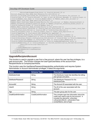 DocuSign API Developer Guide                                                                                    261

             <ErrorCode>Unspecified_Error or Invalid_Account_ID or
   Account_Requires_User_Name_And_Password_For_Activation or
   Account_Is_Already_Activated_For_Salesforce or Invalid_Distributor_For_Account or
   Invalid_User_ID or Invalid_Account or User_Is_Not_An_Account_Manager or Invalid_Login or
   Invalid_Member_User_Name or Invalid_Member_Email or Member_Email_Not_Allowed or
   Member_Email_And_User_Name_Awaiting_Activation or
   Member_Email_And_User_Name_Already_Exists_For_This_Account or Member_Password_Blank or
   Member_Forgotten_Password_Question_Blank or Member_Forgotten_Password_Answer_Blank or
   Invalid_Password_Format or Invalid_Member_Data or
   Member_Email_And_User_Name_Already_Exists or Not_Authorized or
   Invalid_Distributor_Selected or Invalid_PGP_For_Distributor or Invalid_Credit_Card_Type
   or CreditCard_Auth_Failed or Invalid_PGP or Invalid_Plan_Retired or
   Invalid_Successor_Plan or Invalid_Credit_Card or Credit_Card_Expiration or
   Invalid_AppToken or Distributor_Not_Enabled_For_AppToken or
   Plan_Group_Not_Enabled_For_Distributor or Invalid_Configuration_Number or
   Invalid_Salesforce_Credentials or Invalid_Salesforce_External_Instance_ID or
   Invalid_DocuSign_Connect_Configuration_For_Account or Invalid_User or Invalid_Membership
   or Invalid_Account_Member or Invalid_Edit_User or Invalid_Edit_Membership or
   Invalid_CanEditSharedAddressBook_Value or Invalid_CanManageTemplates_Value or
   Invalid_Membership_ID or Invalid_Request or Partner_Authentication_Failed</ErrorCode>
             <Description>string</Description>
           </Error>
         </UpdateMemberSettingsResult>
       </UpdateMemberSettingsResponse>
     </soap:Body>
   </soap:Envelope>

UpgradeRecipientAccount
This function is used to upgrade a user from a free account, where the user has few privileges, to a
paid account plan. The function changes the UserType/UserStatus of the account from
Recipient/Active to CompanyUser/Active.
This function uses the UserName/Password/IntegratorKey authentication and requires System
Administrator or Account Administrator privileges. It takes the arguments:

Name                             Schema Type                       Description
DistributorCode                  String                            The Distributor Code that identifies the billing
                                                                   plan groups and plans.
DistributorPassword              String                            The Distributor Password for the
                                                                   DistributorCode.
AccountId                        String                            The Account ID associated with the user.
UserId                           String                            The ID of the user associated with the
                                                                   account.
Pgp                              String                            The plan group plan for the user.
CreditCardInformation            CreditCardInformation             This complex type has information about the
                                                                   credit card used to pay for this account. It
                                                                   included the elements: ccNumber,
                                                                   ccExpirationMonth, ccExpirationYear,
                                                                   ccUserName, and ccType.




   111 Sutter Street, Suite 1000, San Francisco, CA 94104 Ι Tel. 866.219.4318 Ι www.docusign.com Ι © DocuSign, Inc.
 