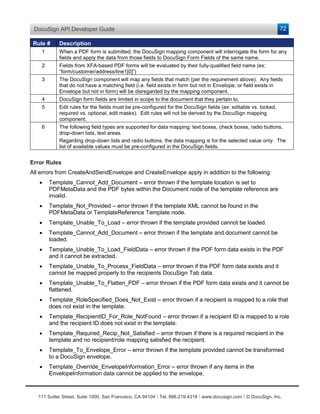 DocuSign API Developer Guide                                                                                     72

 Rule #     Description
    1       When a PDF form is submitted, the DocuSign mapping component will interrogate the form for any
            fields and apply the data from those fields to DocuSign Form Fields of the same name.
    2       Fields from XFA-based PDF forms will be evaluated by their fully-qualified field name (ex:
            “form/customer/address/line1[0]”)
    3       The DocuSign component will map any fields that match (per the requirement above). Any fields
            that do not have a matching field (i.e. field exists in form but not in Envelope; or field exists in
            Envelope but not in form) will be disregarded by the mapping component.
    4       DocuSign form fields are limited in scope to the document that they pertain to.
    5       Edit rules for the fields must be pre-configured for the DocuSign fields (ex: editable vs. locked,
            required vs. optional, edit masks). Edit rules will not be derived by the DocuSign mapping
            component.
    6       The following field types are supported for data mapping: text boxes, check boxes, radio buttons,
            drop-down lists, text areas.
            Regarding drop-down lists and radio buttons, the data mapping is for the selected value only. The
            list of available values must be pre-configured in the DocuSign fields.


Error Rules
All errors from CreateAndSendEnvelope and CreateEnvelope apply in addition to the following:
   •    Template_Cannot_Add_Document – error thrown if the template location is set to
        PDFMetaData and the PDF bytes within the Document node of the template reference are
        invalid.
   •    Template_Not_Provided – error thrown if the template XML cannot be found in the
        PDFMetaData or TemplateReference Template node.
   •    Template_Unable_To_Load – error thrown if the template provided cannot be loaded.
   •    Template_Cannot_Add_Document – error thrown if the template and document cannot be
        loaded.
   •    Template_Unable_To_Load_FieldData – error thrown if the PDF form data exists in the PDF
        and it cannot be extracted.
   •    Template_Unable_To_Process_FieldData – error thrown if the PDF form data exists and it
        cannot be mapped properly to the recipients DocuSign Tab data.
   •    Template_Unable_To_Flatten_PDF – error thrown if the PDF form data exists and it cannot be
        flattened.
   •    Template_RoleSpecified_Does_Not_Exist – error thrown if a recipient is mapped to a role that
        does not exist in the template.
   •    Template_RecipientID_For_Role_NotFound – error thrown if a recipient ID is mapped to a role
        and the recipient ID does not exist in the template.
   •    Template_Required_Recip_Not_Satisfied – error thrown if there is a required recipient in the
        template and no recipient/role mapping satisfied the recipient.
   •    Template_To_Envelope_Error – error thrown if the template provided cannot be transformed
        to a DocuSign envelope.
   •    Template_Override_EnvelopeInformation_Error – error thrown if any items in the
        EnvelopeInformation data cannot be applied to the envelope.


   111 Sutter Street, Suite 1000, San Francisco, CA 94104 Ι Tel. 866.219.4318 Ι www.docusign.com Ι © DocuSign, Inc.
 