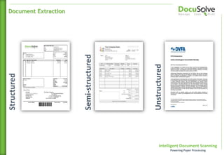 Intelligent Document Scanning
Powering Paper Processing
Structured
Semi-structured
Unstructured
Document Extraction
 