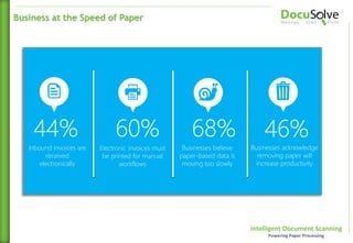Intelligent Document Scanning
Powering Paper Processing
44%
Inbound invoices are
received
electronically
60%
Electronic invoices must
be printed for manual
workflows
68%
Businesses believe
paper-based data is
moving too slowly
46%
Businesses acknowledge
removing paper will
increase productivity
Business at the Speed of Paper
 