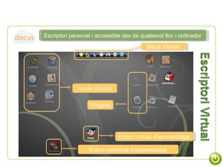 Escriptori personal i accessible des de qualsevol lloc i ordinador Entorn virtual d’aprenentatge Barra d’eines Accés   directe Widgets Entorn personal d’aprenentatge 