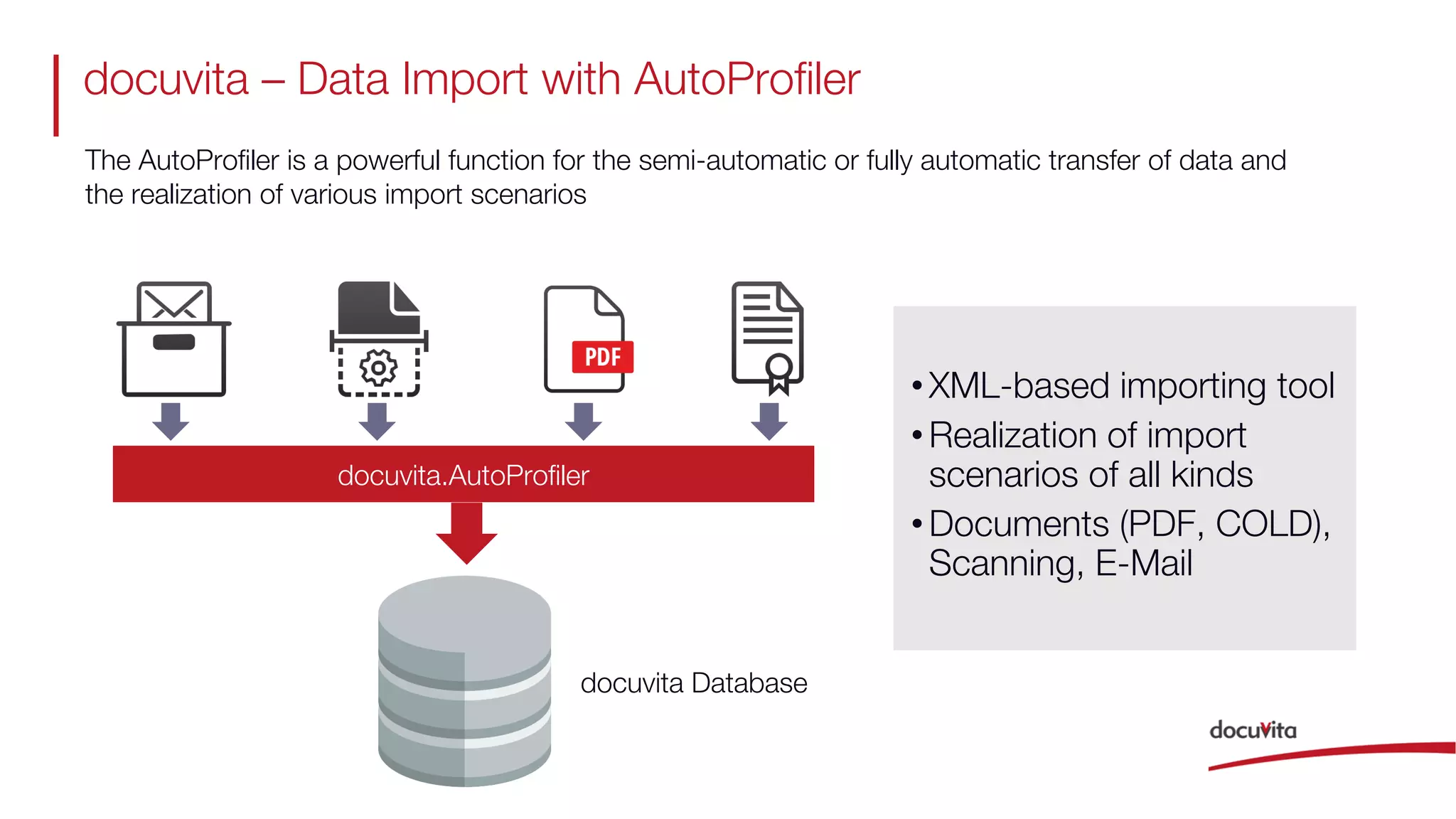 docuvita – Data Import with AutoProfiler
docuvita Database
docuvita.AutoProfiler
•XML-based importing tool
•Realization of import
scenarios of all kinds
•Documents (PDF, COLD),
Scanning, E-Mail
The AutoProfiler is a powerful function for the semi-automatic or fully automatic transfer of data and
the realization of various import scenarios
 