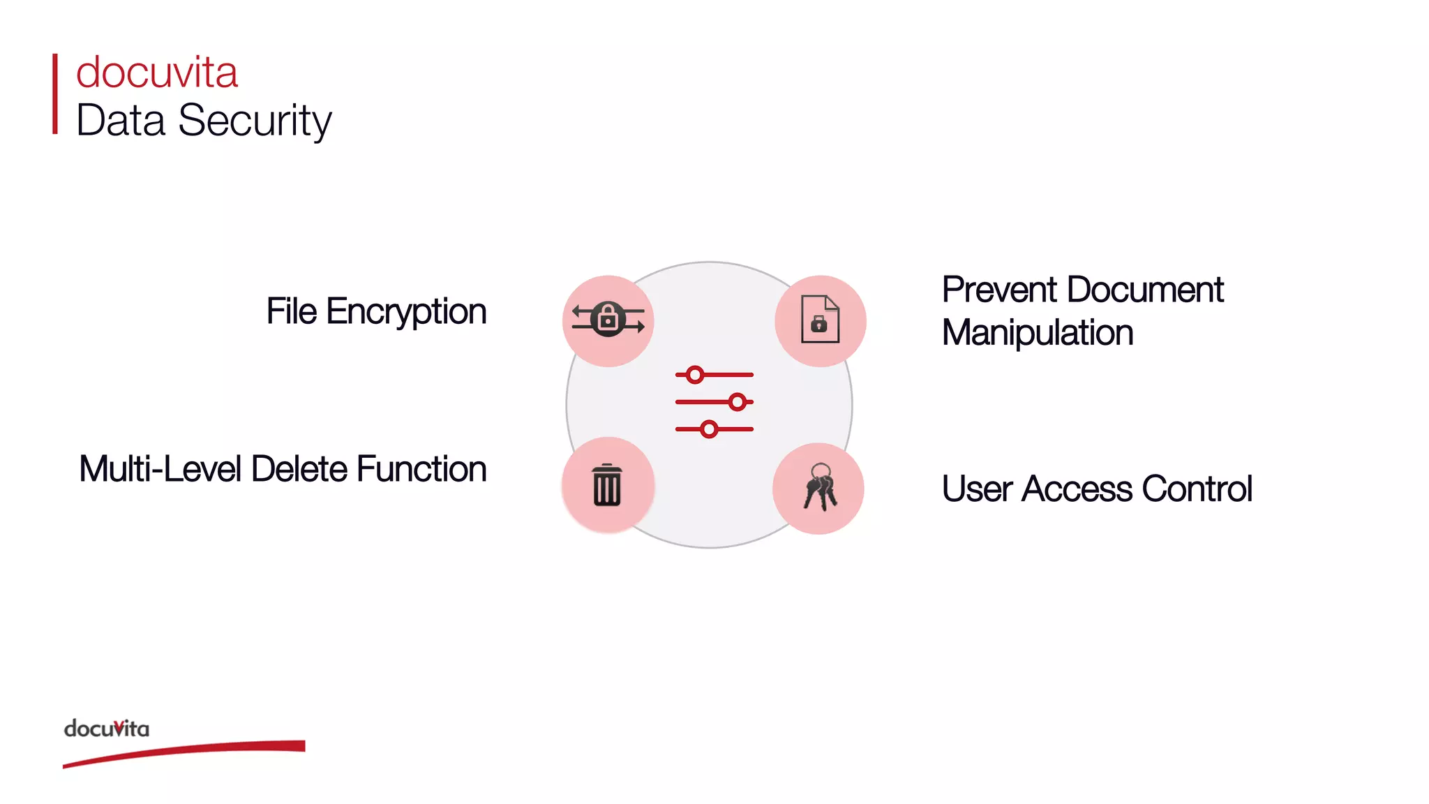 docuvita
Data Security
Multi-Level Delete Function
File Encryption
Prevent Document
Manipulation
User Access Control
 