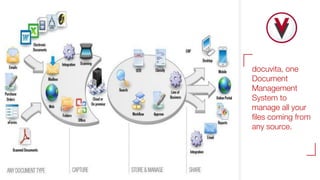 What is docuvita document management system? | PDF