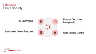 What is docuvita document management system? | PPT