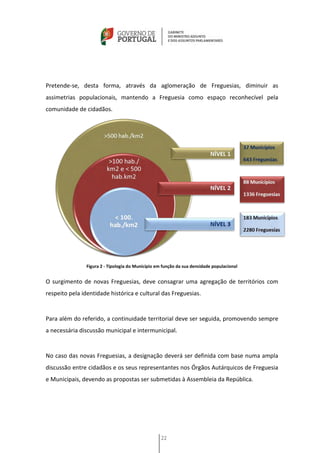 Pretende-se, desta forma, através da aglomeração de Freguesias, diminuir as
assimetrias populacionais, mantendo a Freguesia como espaço reconhecível pela
comunidade de cidadãos.




               Figura 2 - Tipologia do Município em função da sua densidade populacional


O surgimento de novas Freguesias, deve consagrar uma agregação de territórios com
respeito pela identidade histórica e cultural das Freguesias.


Para além do referido, a continuidade territorial deve ser seguida, promovendo sempre
a necessária discussão municipal e intermunicipal.


No caso das novas Freguesias, a designação deverá ser definida com base numa ampla
discussão entre cidadãos e os seus representantes nos Órgãos Autárquicos de Freguesia
e Municipais, devendo as propostas ser submetidas à Assembleia da República.




                                                   22
 