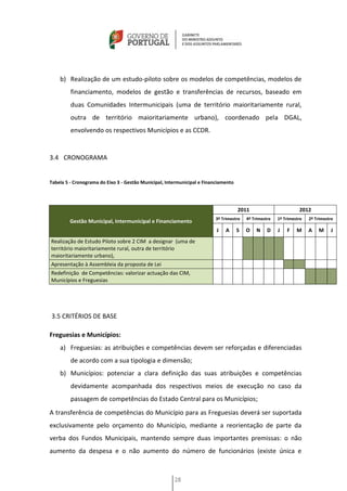 b) Realização de um estudo-piloto sobre os modelos de competências, modelos de
         financiamento, modelos de gestão e transferências de recursos, baseado em
         duas Comunidades Intermunicipais (uma de território maioritariamente rural,
         outra de território maioritariamente urbano), coordenado pela DGAL,
         envolvendo os respectivos Municípios e as CCDR.


3.4 CRONOGRAMA


Tabela 5 - Cronograma do Eixo 3 - Gestão Municipal, Intermunicipal e Financiamento




                                                                                     2011                         2012
                                                                         3º Trimestre    4º Trimestre   1º Trimestre   2º Trimestre
         Gestão Municipal, Intermunicipal e Financiamento
                                                                          J   A      S   O    N    D    J   F    M     A   M     J
Realização de Estudo Piloto sobre 2 CIM a designar (uma de
território maioritariamente rural, outra de território
maioritariamente urbano),
Apresentação à Assembleia da proposta de Lei
Redefinição de Competências: valorizar actuação das CIM,
Municípios e Freguesias




3.5 CRITÉRIOS DE BASE

Freguesias e Municípios:
    a) Freguesias: as atribuições e competências devem ser reforçadas e diferenciadas
         de acordo com a sua tipologia e dimensão;
    b) Municípios: potenciar a clara definição das suas atribuições e competências
         devidamente acompanhada dos respectivos meios de execução no caso da
         passagem de competências do Estado Central para os Municípios;
A transferência de competências do Município para as Freguesias deverá ser suportada
exclusivamente pelo orçamento do Município, mediante a reorientação de parte da
verba dos Fundos Municipais, mantendo sempre duas importantes premissas: o não
aumento da despesa e o não aumento do número de funcionários (existe única e



                                                       28
 